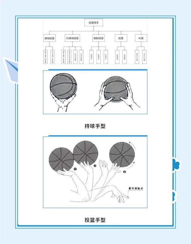 如何使用智能健身设备进行篮球专项训练_2