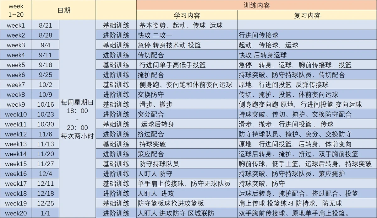 美国篮球训练计划一整套_1